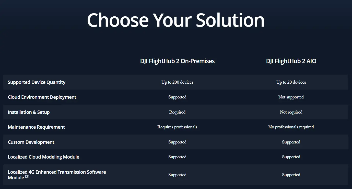 DJI FlightHub 2 On-Premises Feature Image