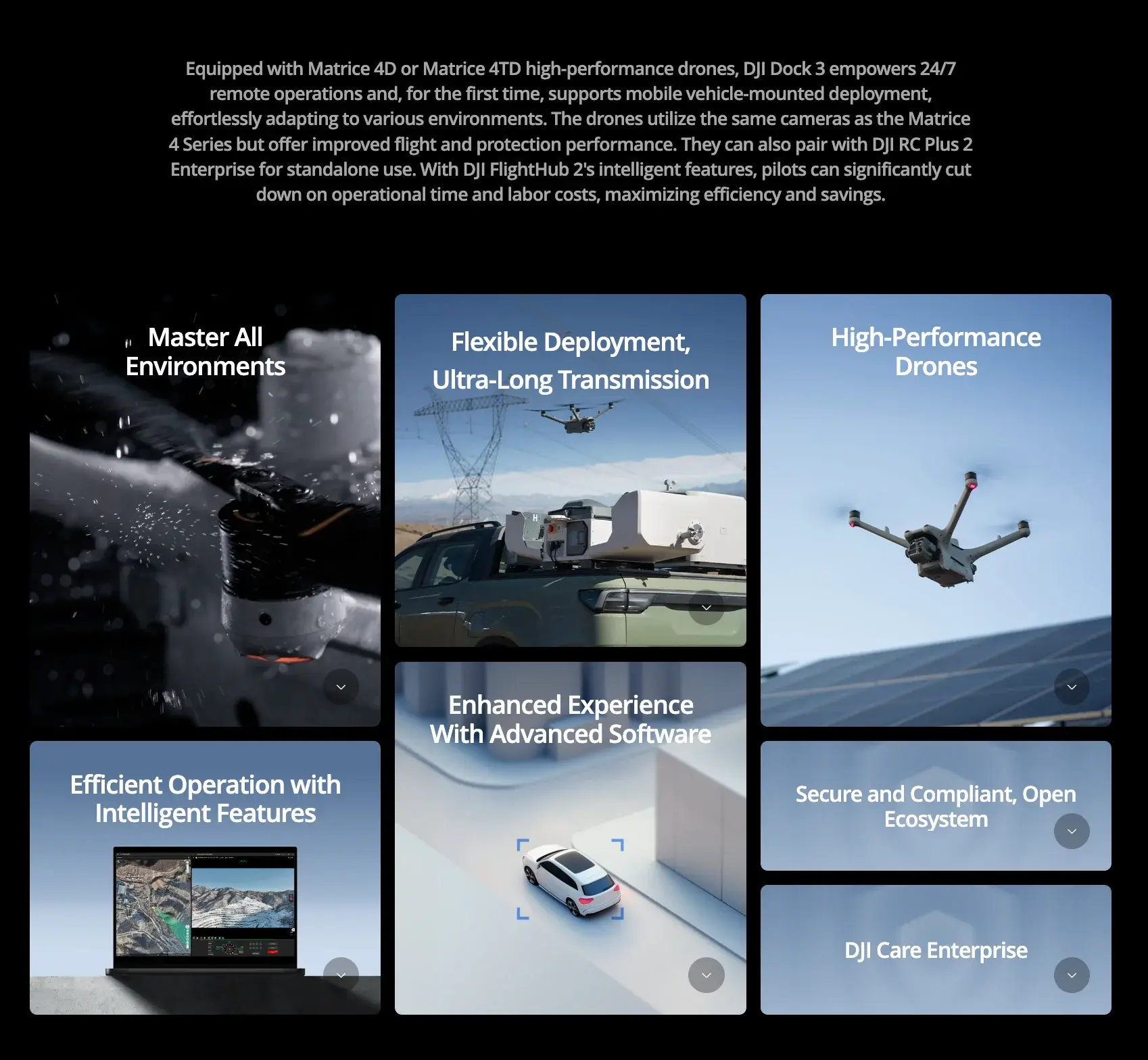 DJI Matrice 4D Series Feature Image