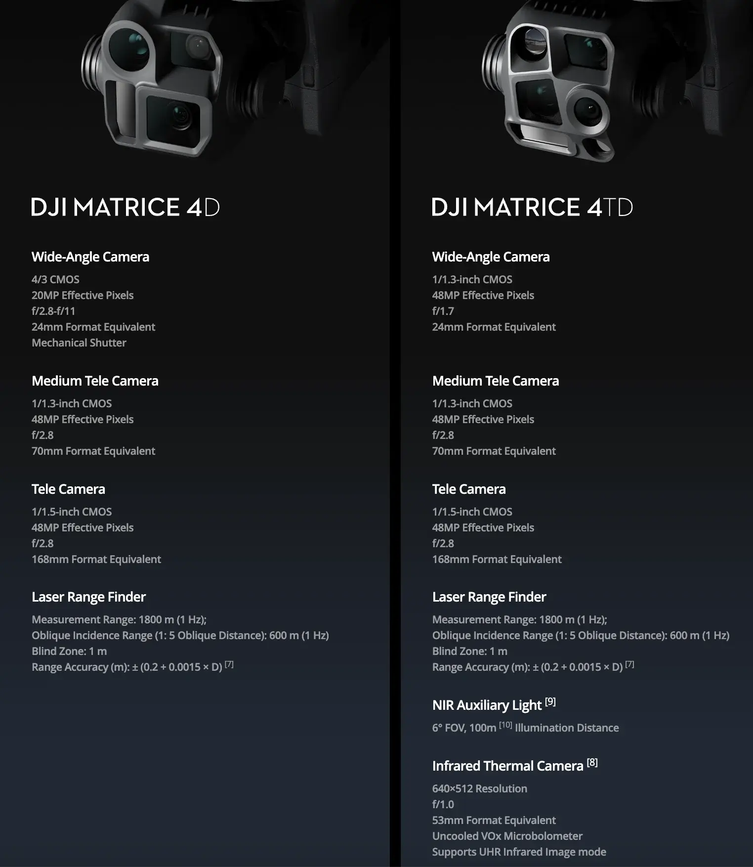 DJI Matrice 4D Series Feature Image