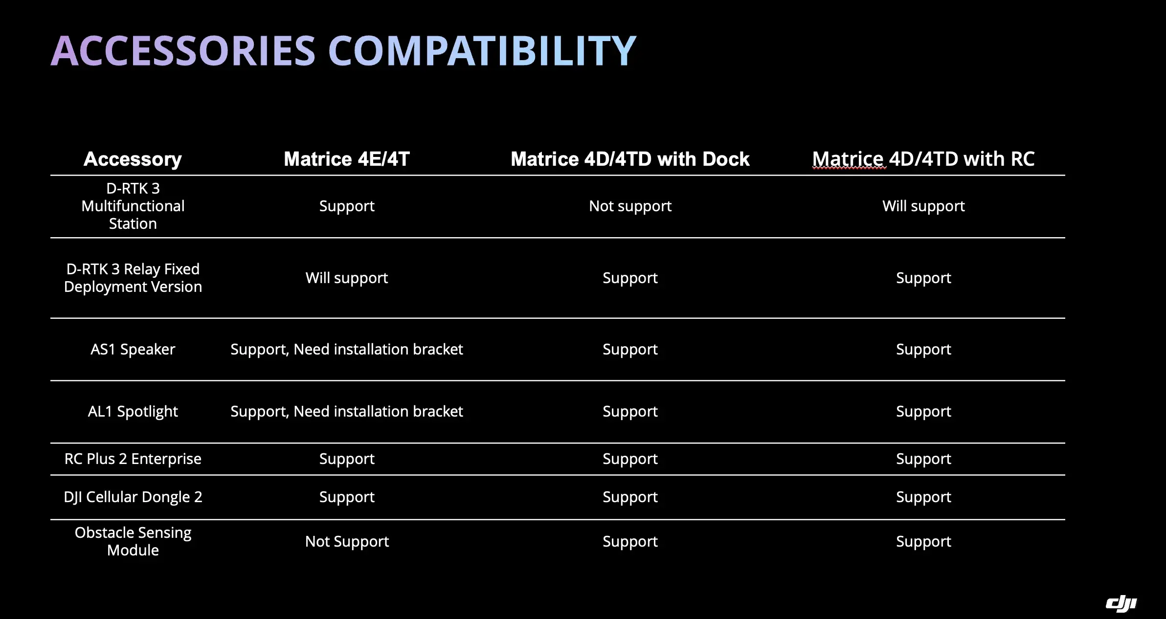 DJI Matrice 4D Series Feature Image