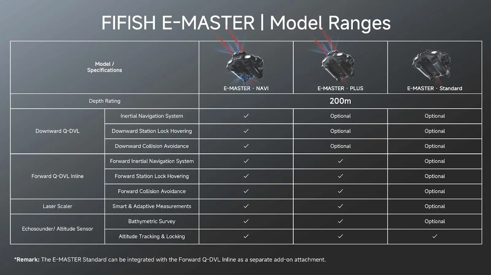 QYSEA Fifish E-Master Series Feature Image